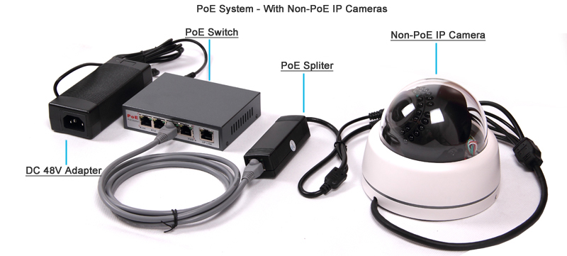 POE系统 -  POE Switch + Spliter
